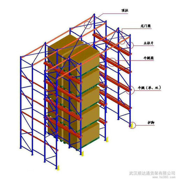 駛入式貨架
